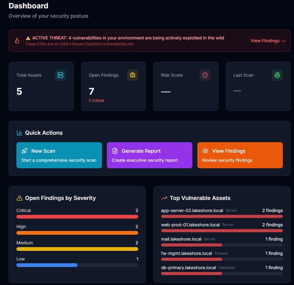 ThreatScope Dashboard showing active threat alerts and security posture