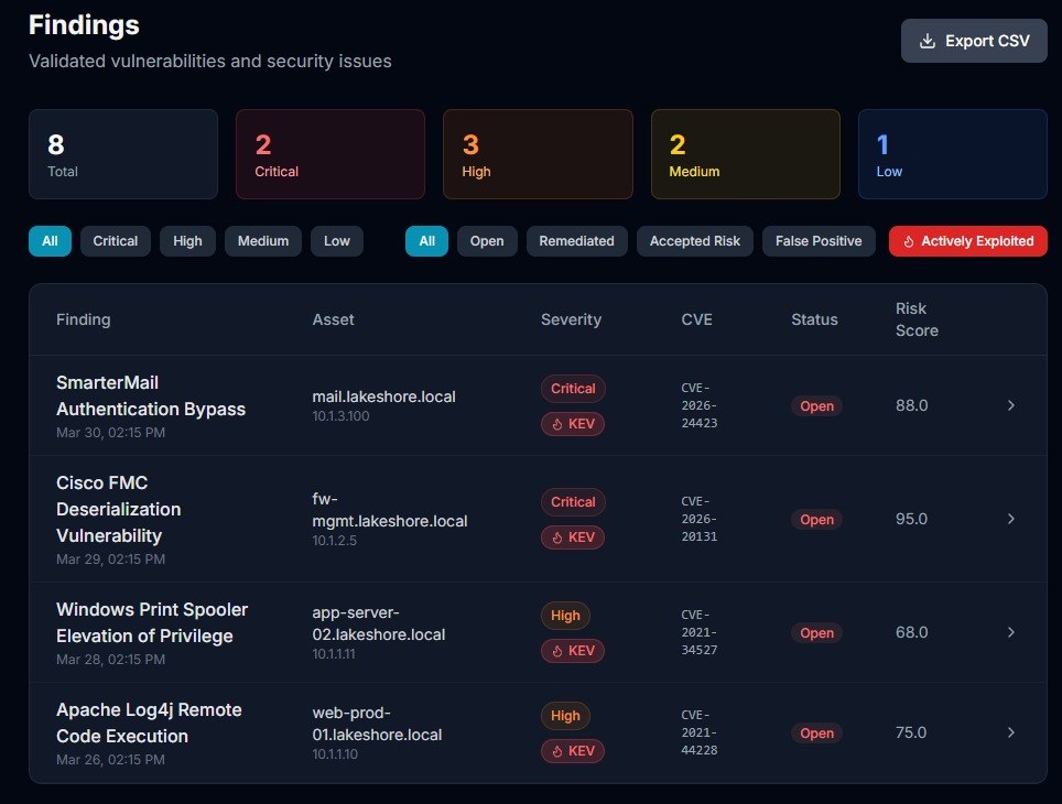 ThreatScope Findings page with KEV badges highlighting actively exploited vulnerabilities