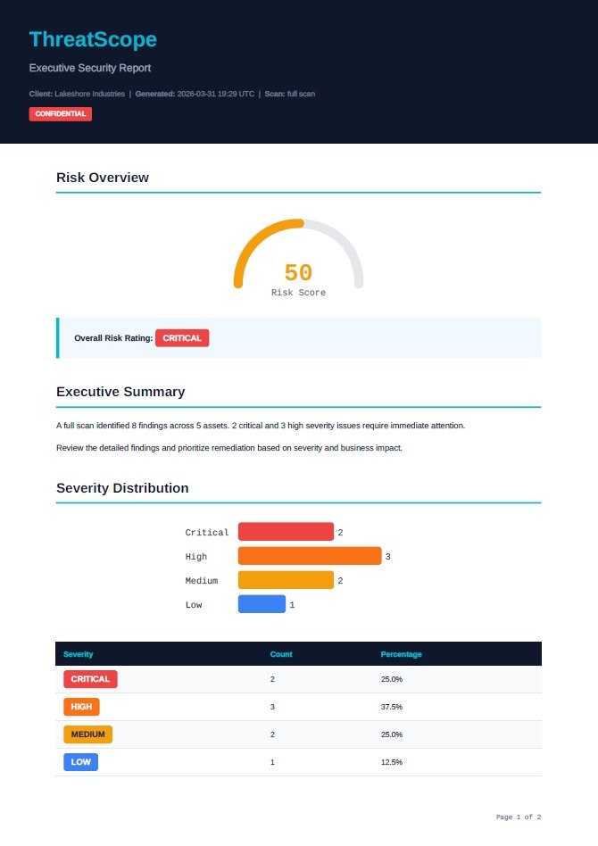 ThreatScope Executive Security Report with risk score and severity distribution